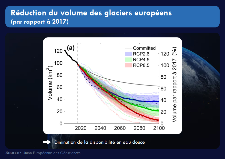 TF 5 - Disparition glacier