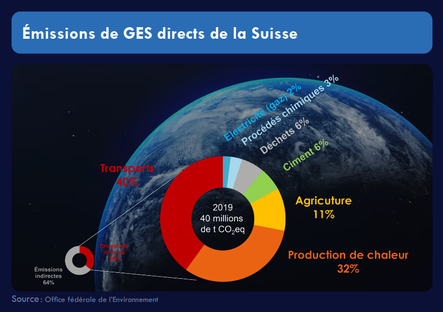 TF 4 - Emissions Suisses