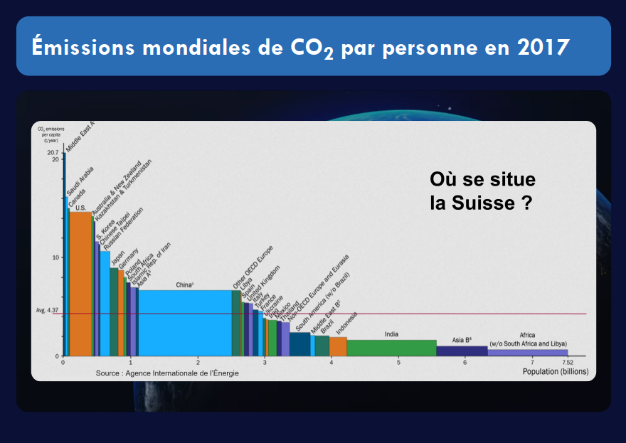 TF 6 - GES personnes